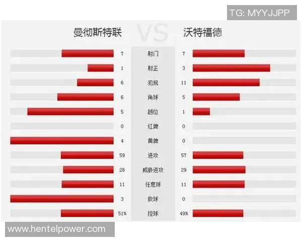 曼联与沃特福德历史交锋回顾及战绩分析